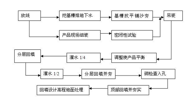水泥化糞池