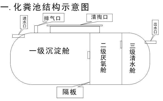 水泥化糞池